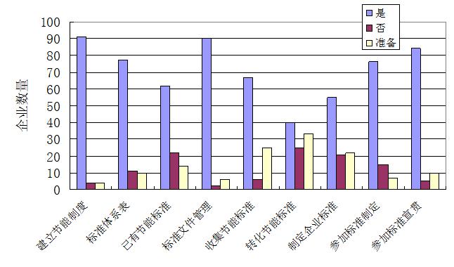 调查数据分析