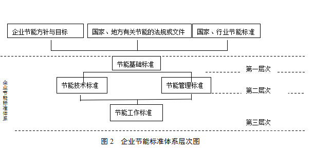 调查数据分析