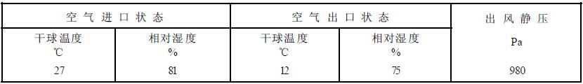 表 1 A 型机组名义试验工况