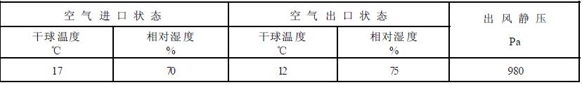 B 型机组名义试验工况见表2