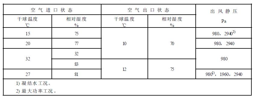 A 型机组其它试验工况