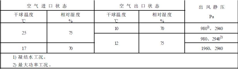  B 型机组其它试验工况