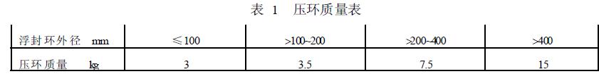 压环质量见表1