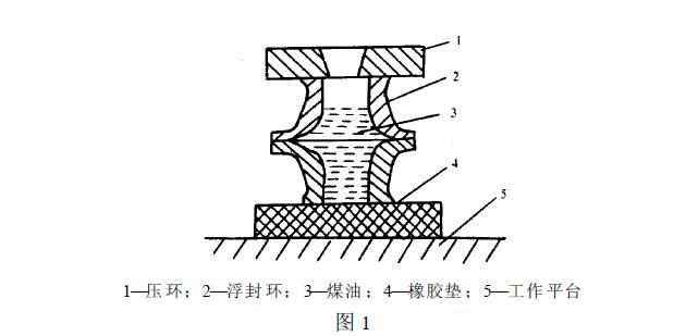 压环质量见表1