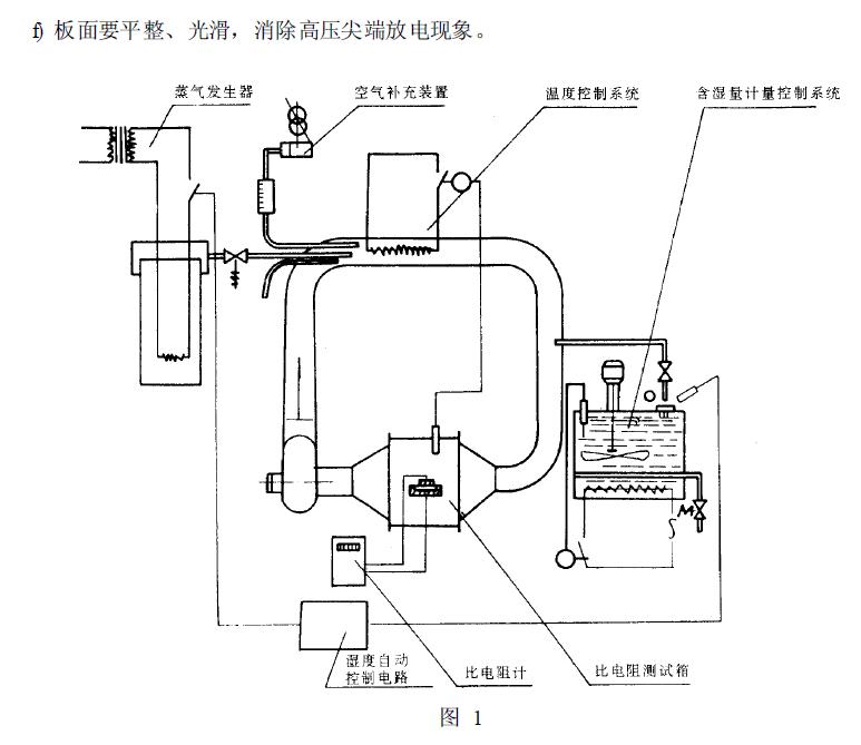 绝缘支架要耐温又要绝缘好