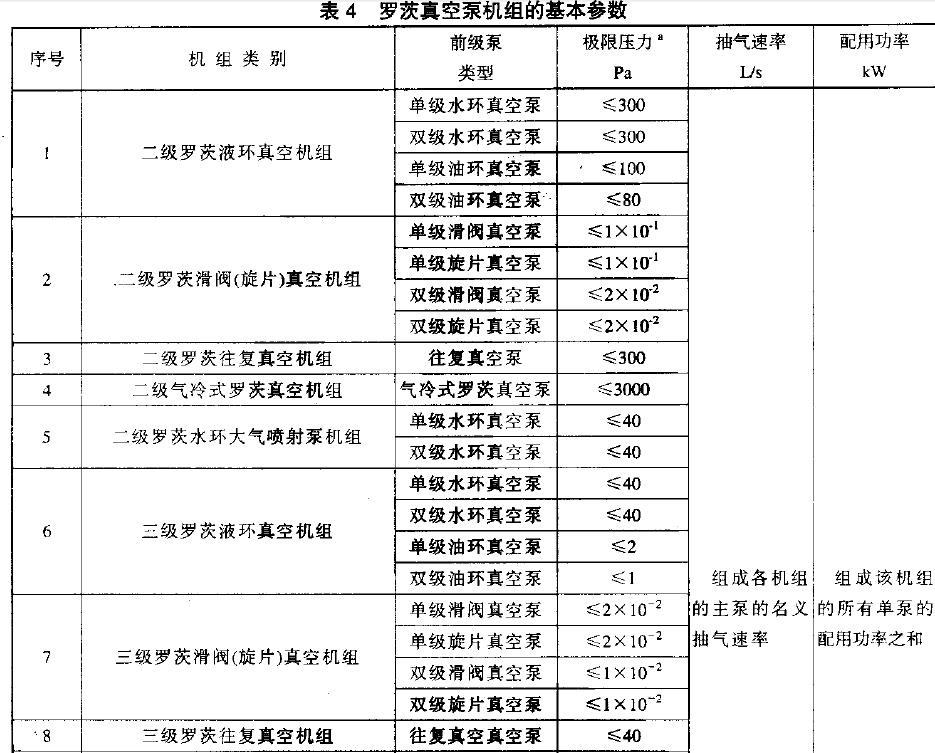 各类机组的基本参数详见表4