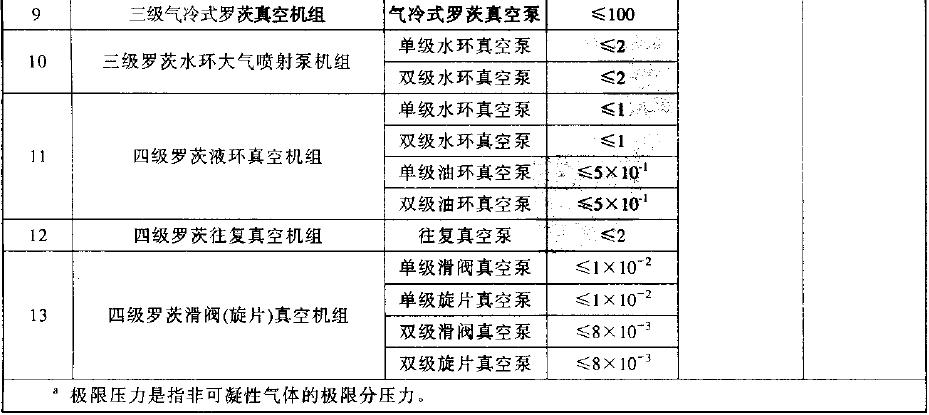 各类机组的基本参数详见表4