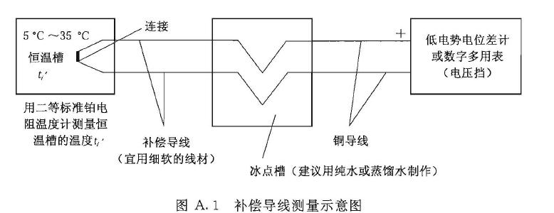 测量用标准器及接线如图A.1 所示