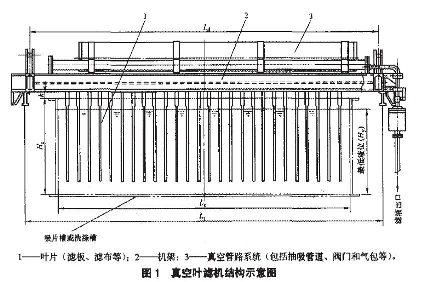 真空叶滤机的结构如图1I所示
