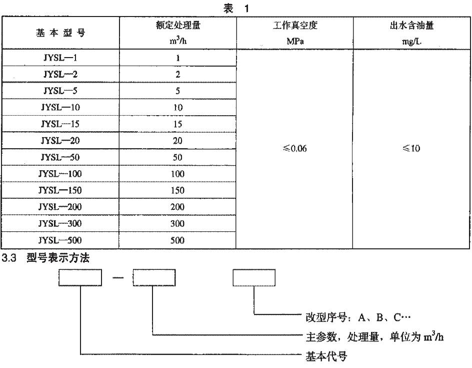 净化机基本参数应符合表1的规定