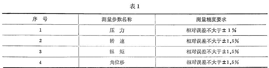 各种参数的测量精度应满足表1 要求
