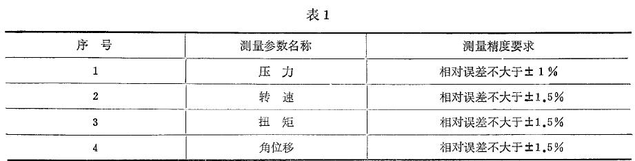 各种参数的测量精度应满足表1 要求