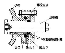 改进后的进电极密封结构如图2 所示