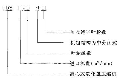  型号标记方法