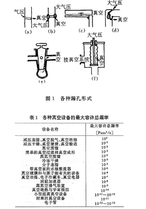 这种现象是由于材料放气、解吸、凝结气体的再蒸发、气体通过器壁的渗透及系统