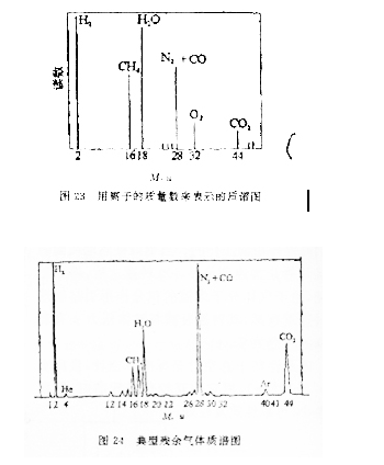 图23给出了仪器的输出，即各种离子的电流按其质量大小排列的谱线图，又称质谱图